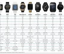 Image result for Smartwatch Size Comparison
