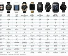 Image result for Smartwatch Comparison