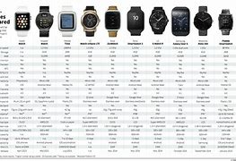 Image result for Samsung Compatibility Chart