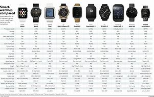 Image result for Samsung Smartwatch List