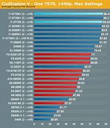 Image result for Intel I5 I7 Comparison Chart