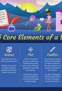 Image result for The Five CS of Storytelling