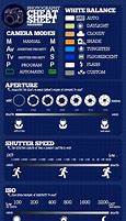 Image result for Photography Exposure Cheat Sheet