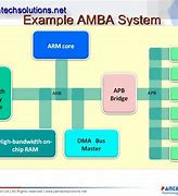 Image result for ARM architecture 64/32-bit architecture wikipedia