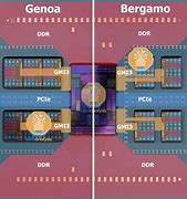 Image result for AMD CPU Chip