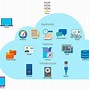 Image result for Cloud Data Storage Diagrams