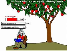 Image result for Newton 1666 Apple