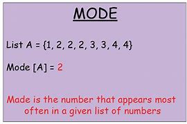 Image result for How to Find Mode