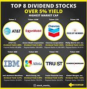Image result for Top Dividend Company Logos