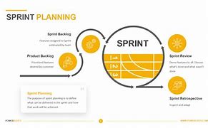 Image result for Sprint Line Plans