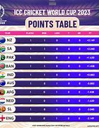 Image result for cricket world cup qualifiers