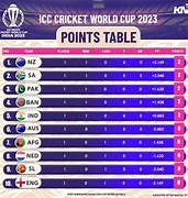 Image result for cricket world cup qualifiers