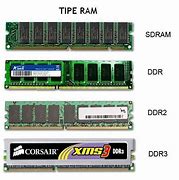 Image result for Foto Ram Computer