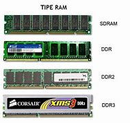 Image result for Foto Ram Computer