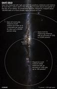 Image result for Milky Way Gas Map