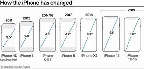 Image result for New iPhone 11 2019 Release Date