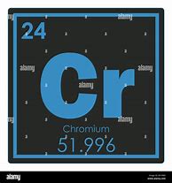 Image result for CR Symbol Periodic Table
