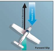 Image result for Crosswind Correction Airplane Flying Handbook