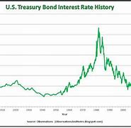 Image result for USTA Self Rate Chart