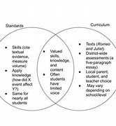 Image result for The Five CS in Standard Based Approach