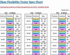 Image result for Flexibility Test Chart