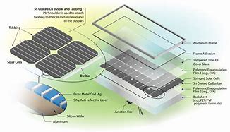 Image result for Solar Panel Chemicals