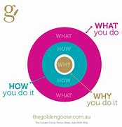 Image result for Find My Why