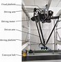 Image result for Joints of Delta Robot