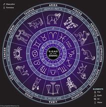 Image result for Zodiac Symbols Extended