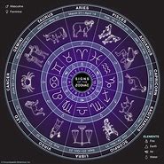Image result for Astrological Symbols