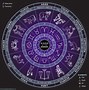 Image result for Zodiac for Year 1993