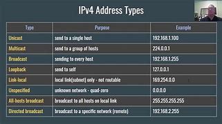 Image result for IP Address Example