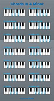 Image result for Kord Piano