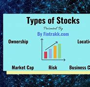 Image result for Share Market Types