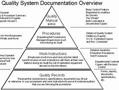 Image result for Quality Management System Document Structure