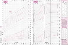 New Childhood Puberty And Close Monitoring Growth Chart