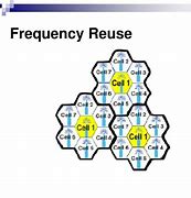 Image result for Frequency Reuse in Mobile Communication
