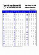 Image result for O-Ring Size Chart mm