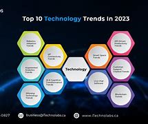 Image result for New Technology 2023