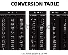 Image result for Standard Metric Length Conversion Chart