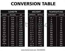 Image result for Cm to Inches Conversion Table Chart