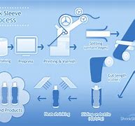 Image result for Wire Shrink Wrap Size Chart