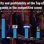 Image result for eSports Pie-Chart