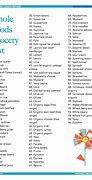 Image result for Dadvice Food List