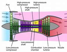 Image result for Dual Service Engines