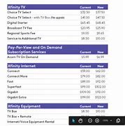 Image result for Xfinity Internet Prices