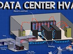 Image result for Data Center HVAC