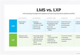 Image result for LMS Comparison Chart