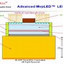 Image result for Device Vertical Structure LED