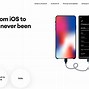 Image result for Is a iPhone 14 Better than Android
